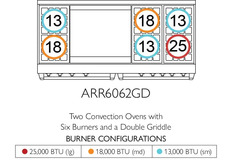 American Range ARR606GDGR Americana 60 Inch Cuisine Range