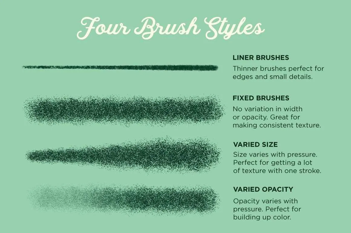 Gouache Shader Brushes for Procreate