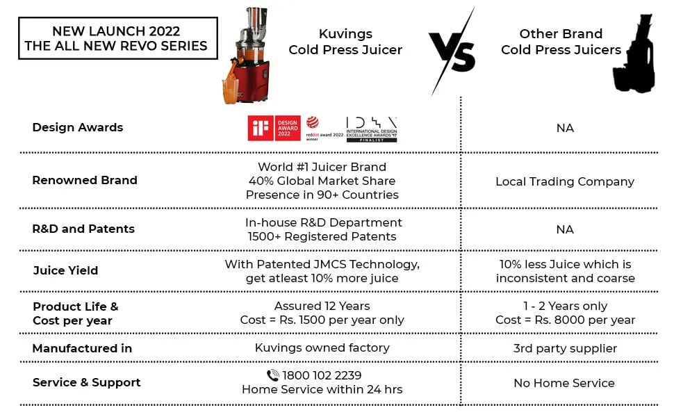 Kuvings REVO830 Black Luxury Cold Press Whole Slow Juicer (2023 New Launch), World's First Juicer with Patented Automatic-Cutting Auger to reduce juicing time, 12 Years Manufactuer Warranty, 240W