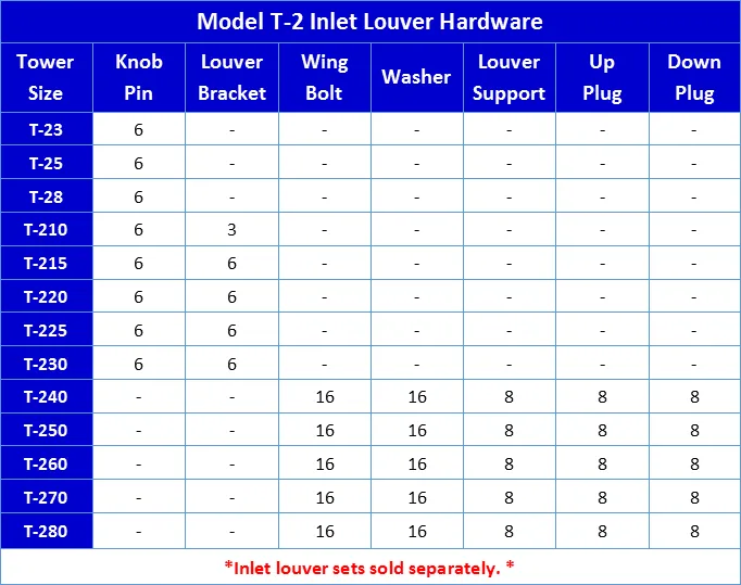 Part #20-01 - Hardware for Inlet Louver Sets