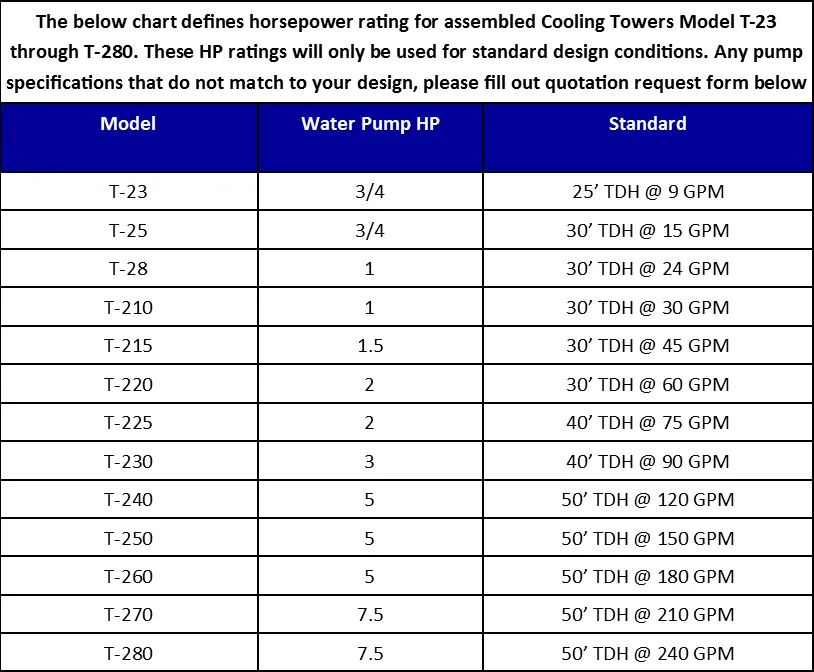 Replacement Parts for Model T-210