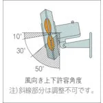 SUIDEN ウォール扇　無段階変速プラスチックハネ　単相１００Ｖ